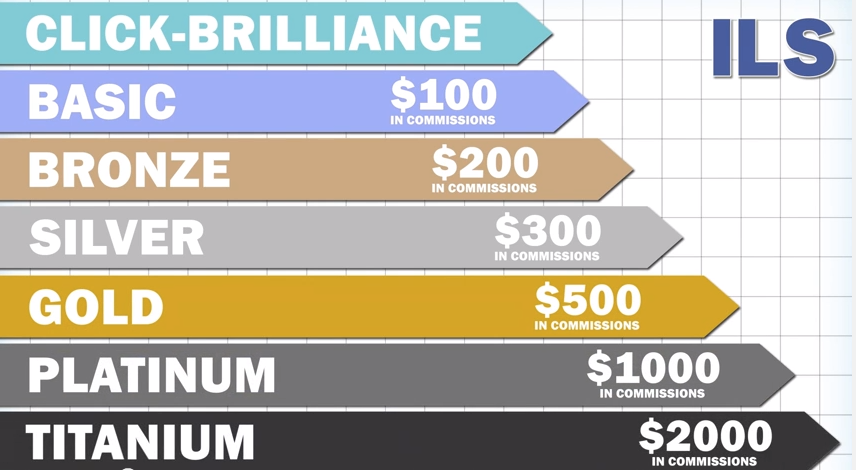 Infinite Leverage System Compensation Plan