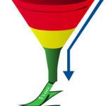 5k Formula Funnel